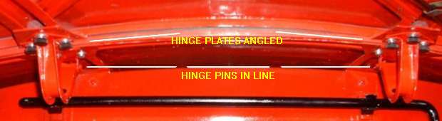 lid hinges