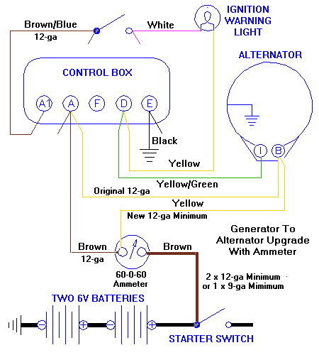 ammeter with alternator