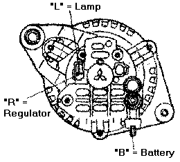 Alternator installation, any style