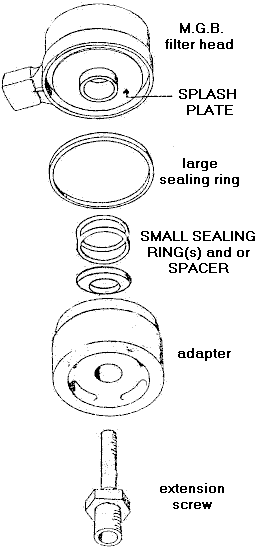 Mocal spin-on adapter diagram