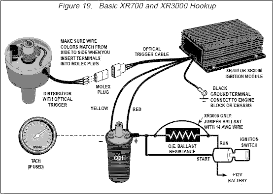 Thanks for fuse help, new problem, cautionary tale 1977 MGB : MGB & GT