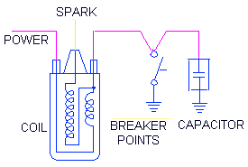 Ignition coil circuit diagram
