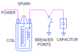 CONDENSERS Are A Fickled Bunch