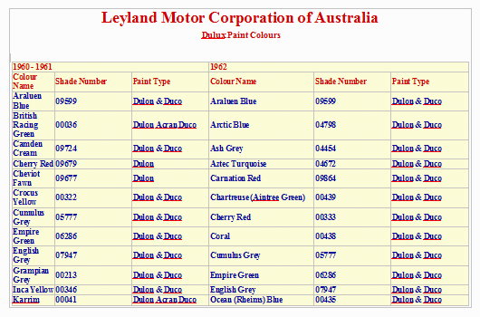 Leyland paint codes in Australia