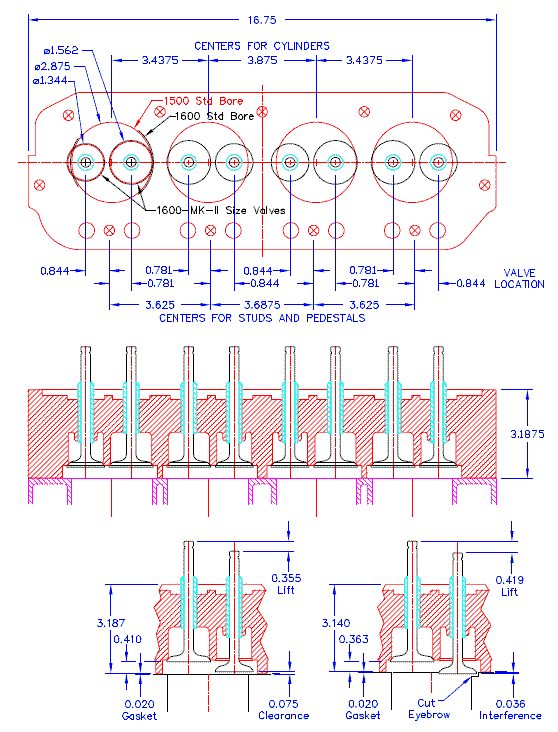 Cylinder head valve layout