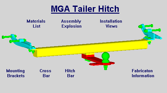 Color shaded image of complete hitch assembly
