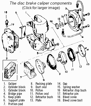 Disc brake caliper components