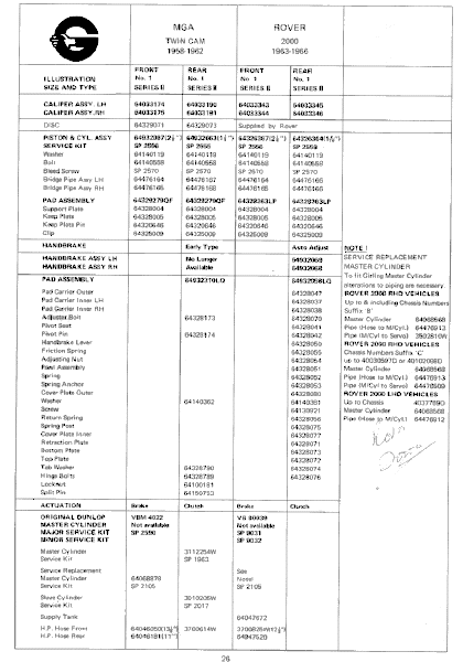 Girling Application List (for Twin Cam parts)