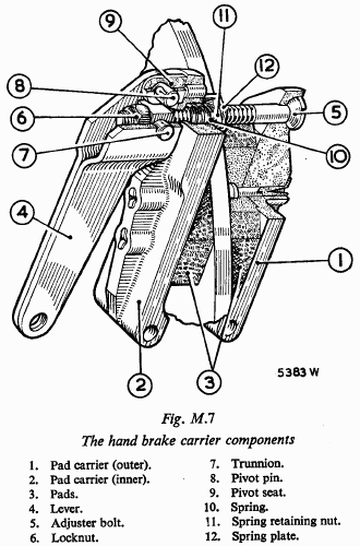 Hand brake parts diagram