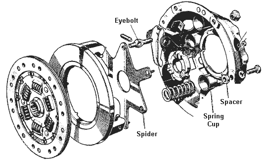 MGA Twin Cam pressure plate Spacer