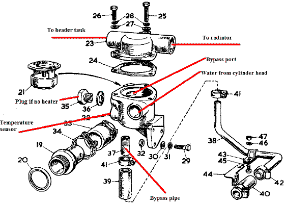 Thermostat housing parts diagram for MGA Twin Cam
