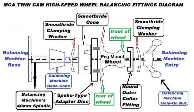 Peg drive wheel adapter assembly diagram