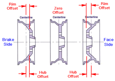 wheeloffset_1.gif