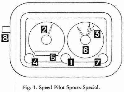 Halda Speedpilot