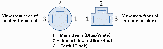 headlamp terminals