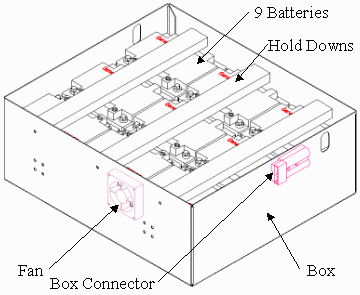 9 battery box assembly