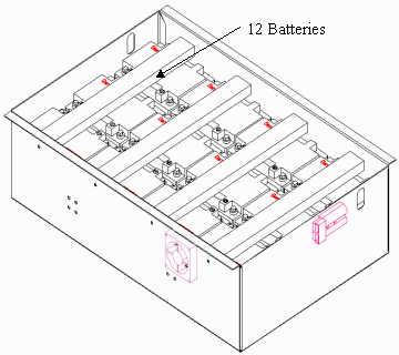 12 battery box assembly